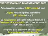 Armi, Rete pace: l'export Italia sfiora i 4 miliardi, in testa l'Egitto