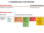 Curare i primi passi nella fede: dai zero ai sei anni