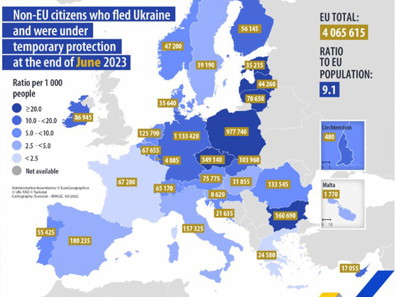 Eurostat: oltre 4 milioni di ucraini nell’Ue con protezione temporanea. Un terzo sono bambini. Record in Germania e Polonia. In Italia 157mila